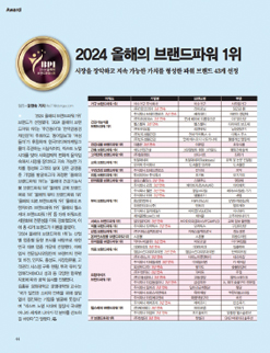 한국미디어마케팅그룹