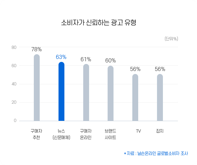 한국미디어마케팅그룹