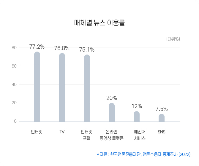 한국미디어마케팅그룹